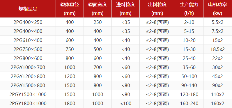 河卵石制砂機(jī)型號(hào)有哪些，對(duì)輥制砂機(jī)報(bào)價(jià)是多少？